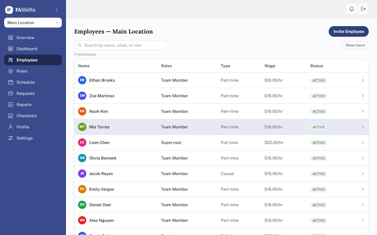 Employees page listing the team, their roles, employment type, wage, and status